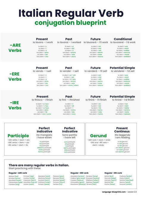 Viaggare: conjugations of Italian verbs in all tenses!